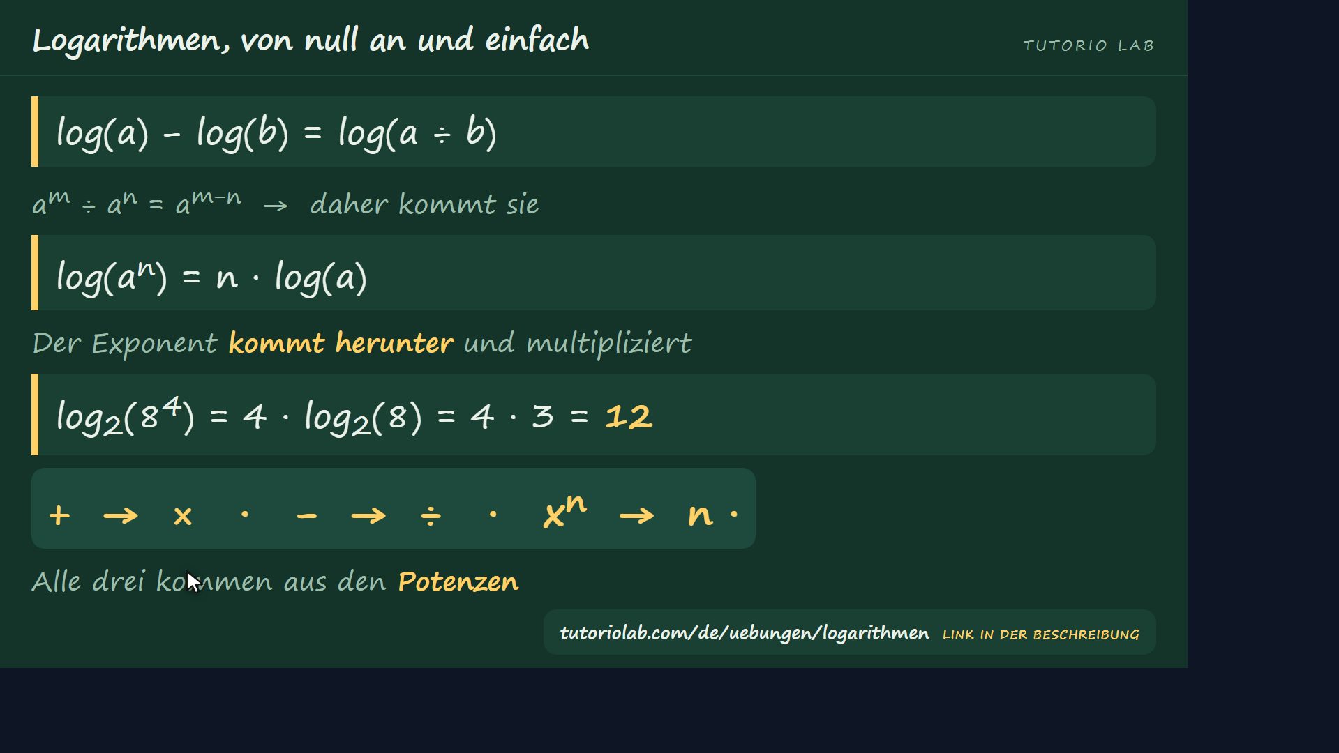 Differenz teilt, Exponent kommt herunter — Logarithmen, von null an und einfach