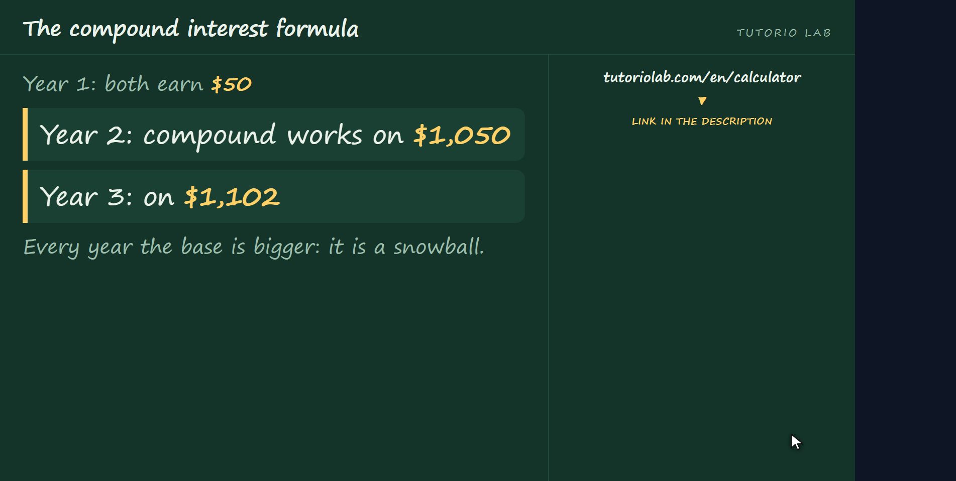 Where the difference comes from — The compound interest formula