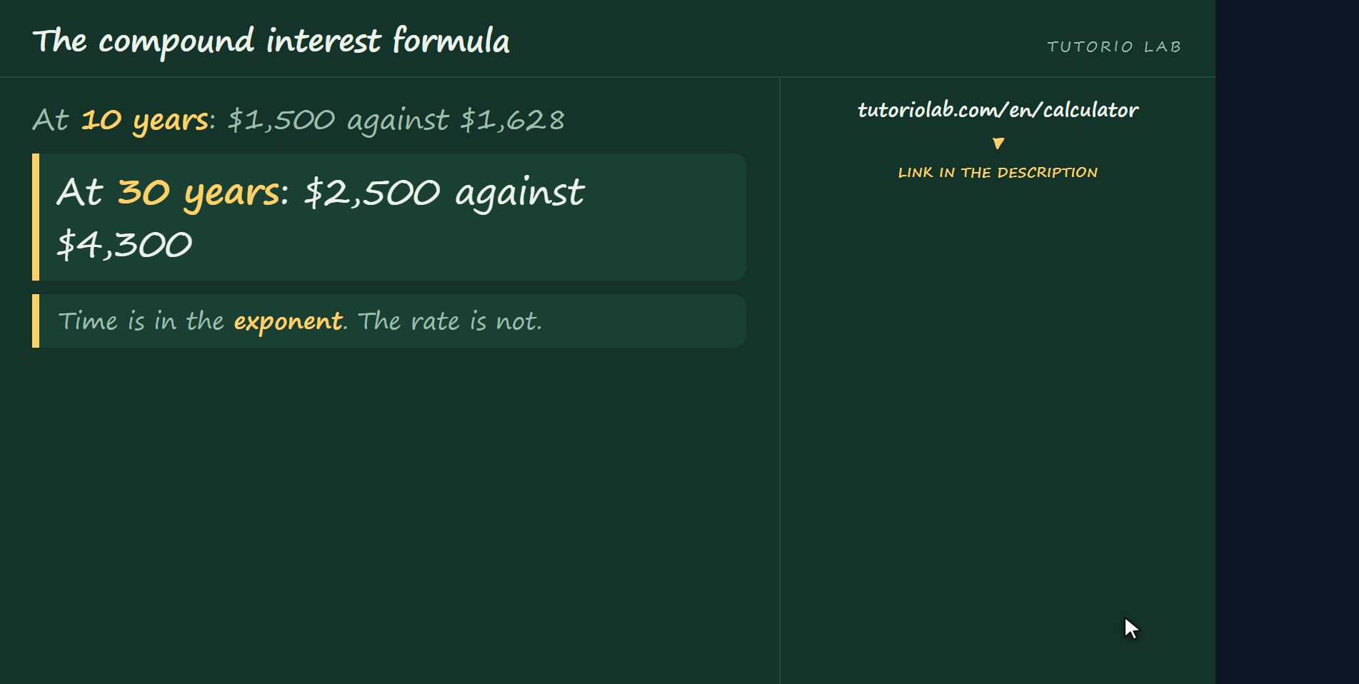 Time beats the rate — The compound interest formula