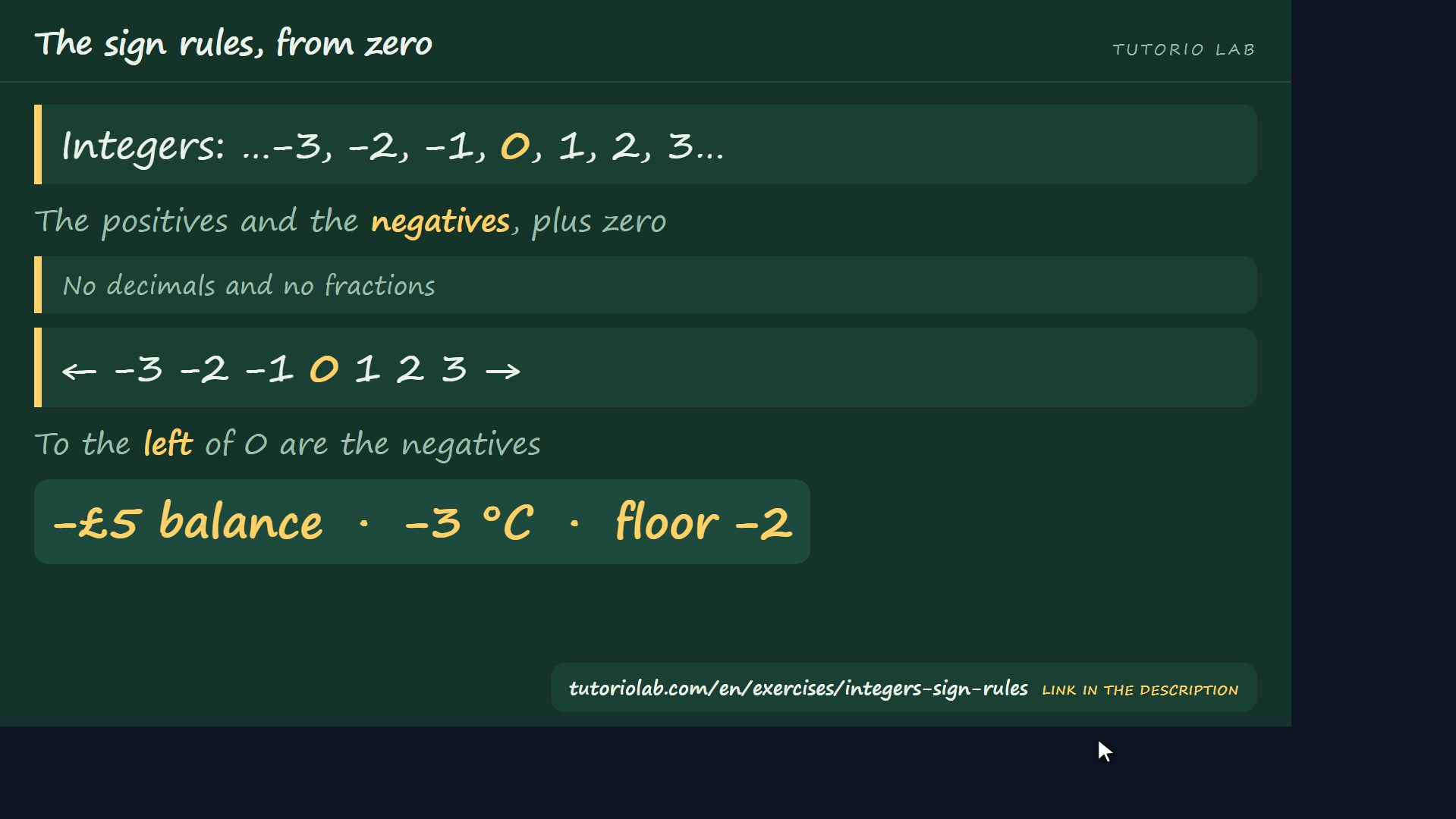 What the integers are — The sign rules, from zero