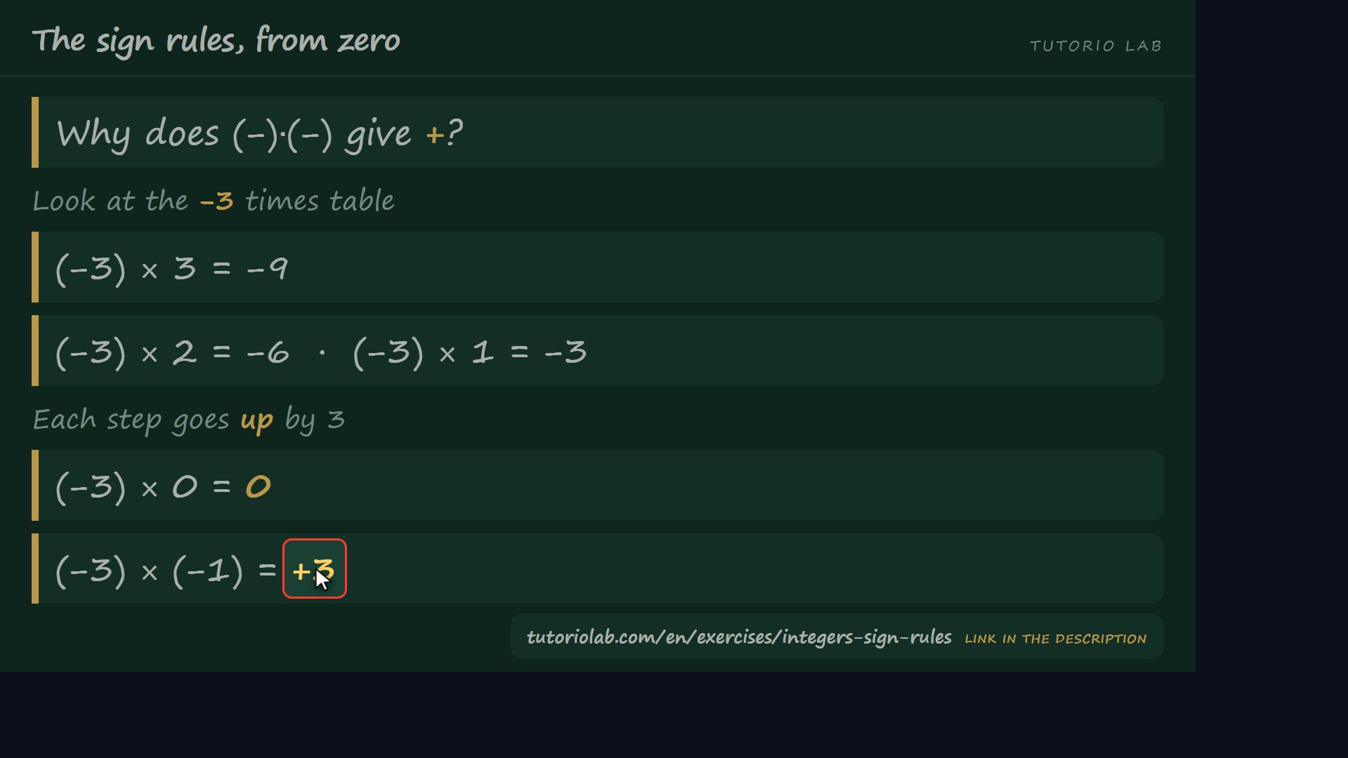 Why (−)·(−) gives + — The sign rules, from zero