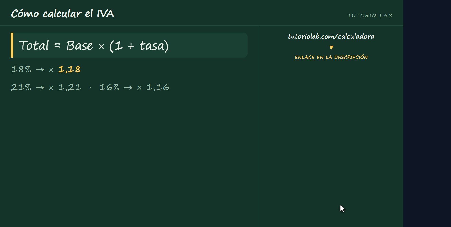 Añadirlo es multiplicar — Cómo calcular el IVA