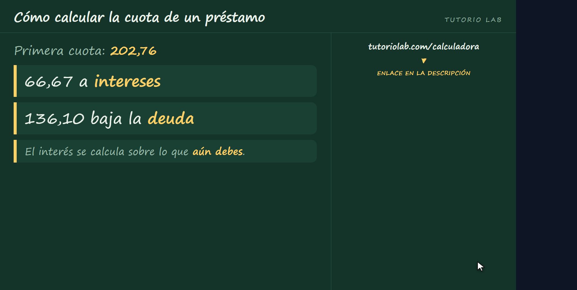 Dónde va cada cuota — Cómo calcular la cuota de un préstamo