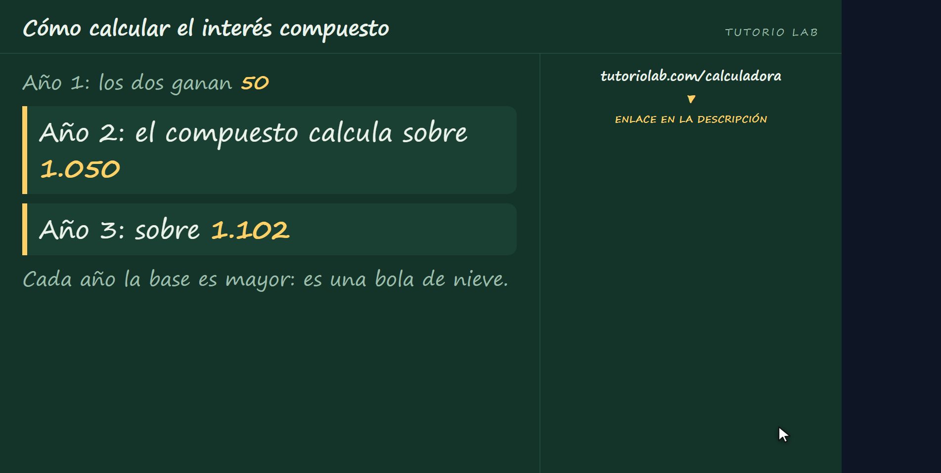 De dónde sale la diferencia — Cómo calcular el interés compuesto