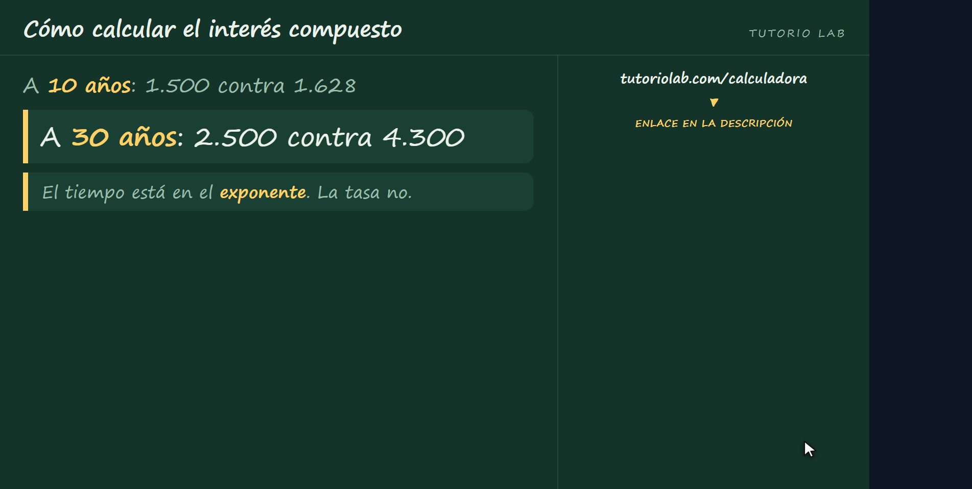 El tiempo manda — Cómo calcular el interés compuesto