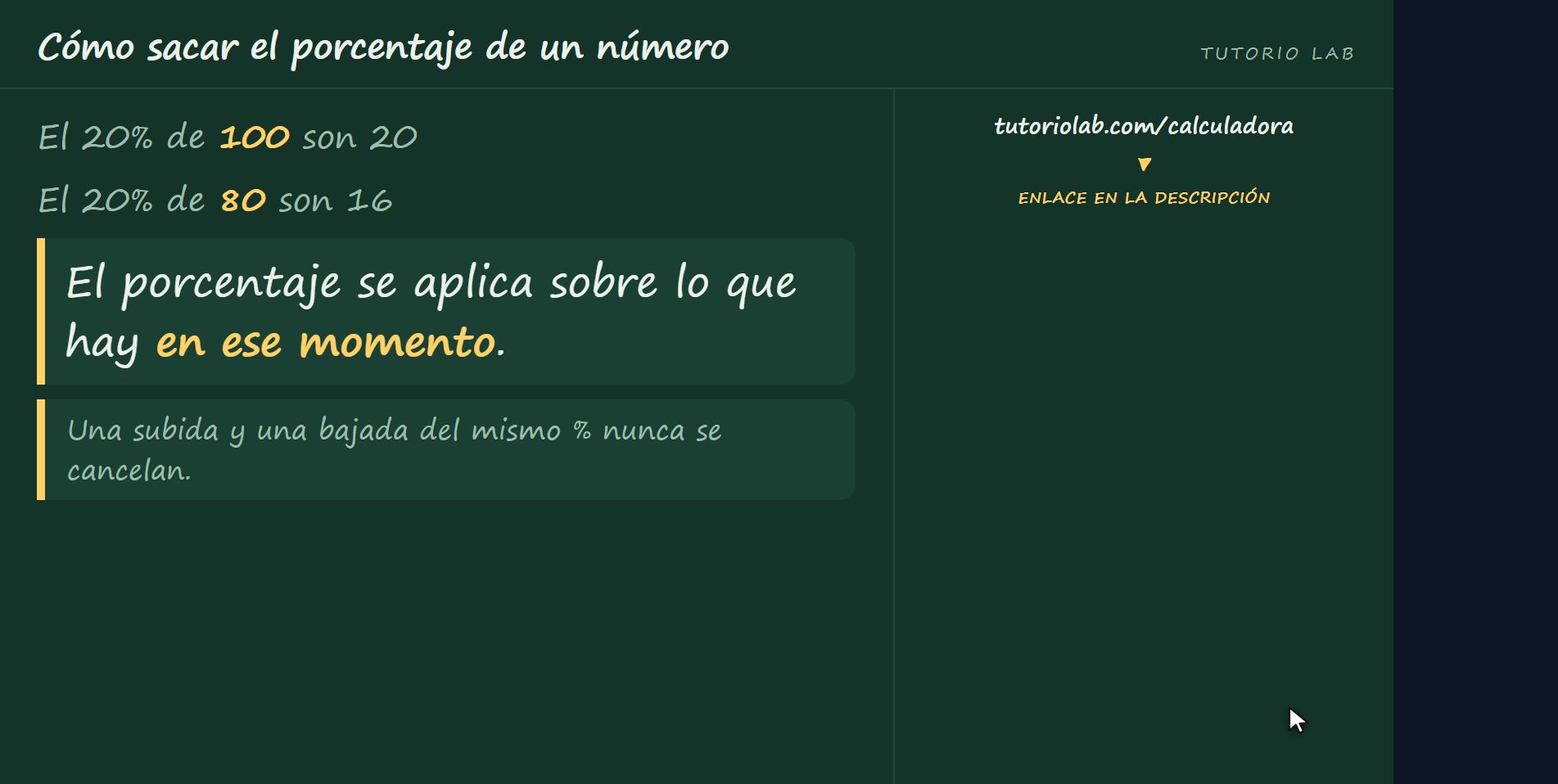 Por qué pasa eso — Cómo sacar el porcentaje de un número