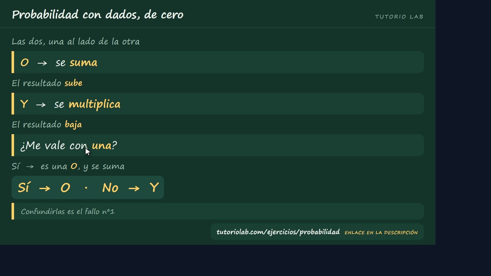 Las dos juntas — Probabilidad con dados, de cero