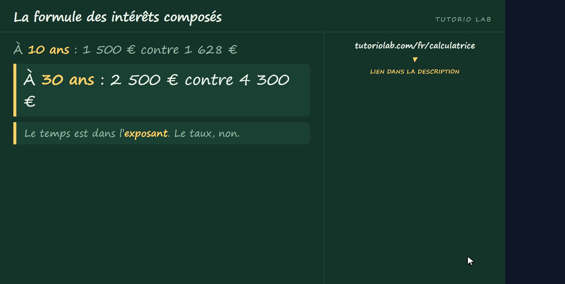 Le temps bat le taux — La formule des intérêts composés