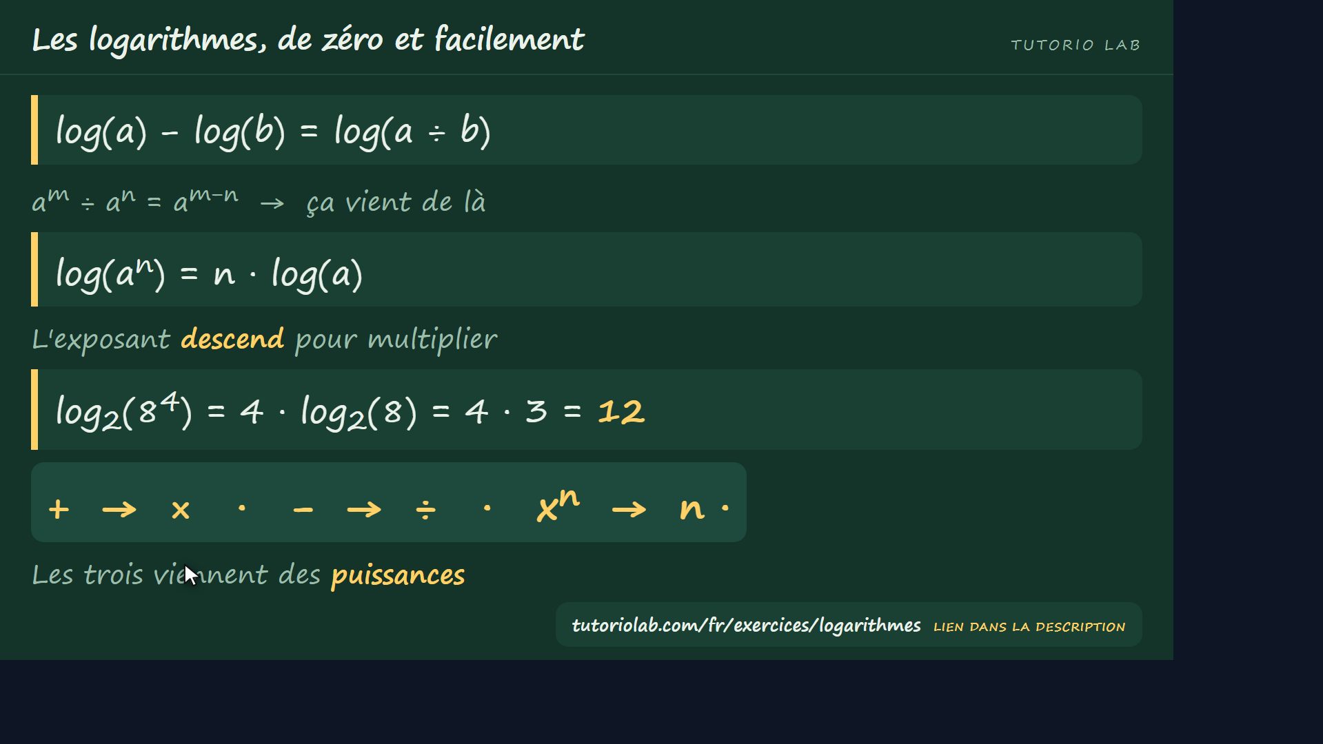 La différence divise, l'exposant descend — Les logarithmes, de zéro et facilement