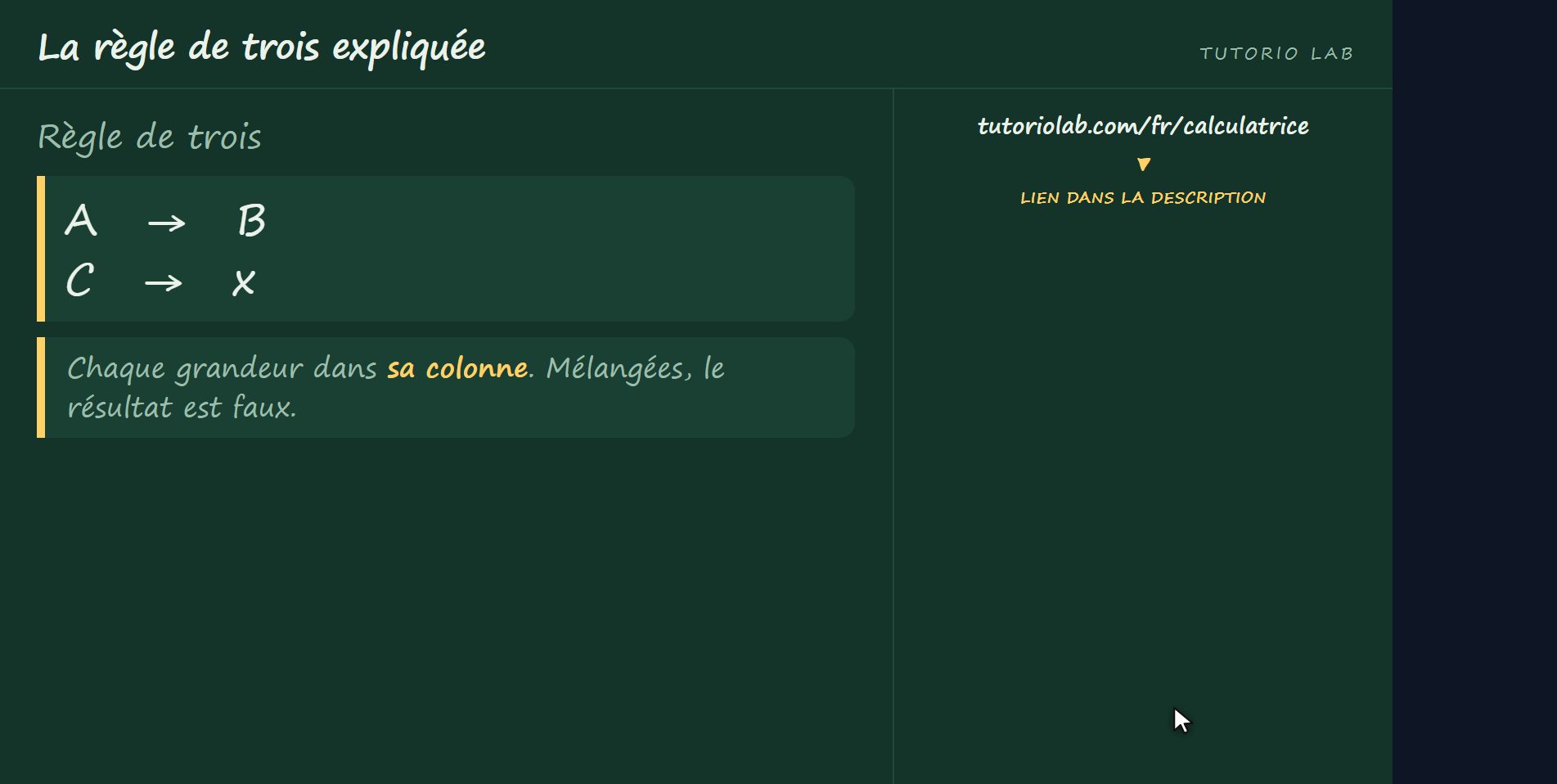 Comment on la pose — La règle de trois expliquée