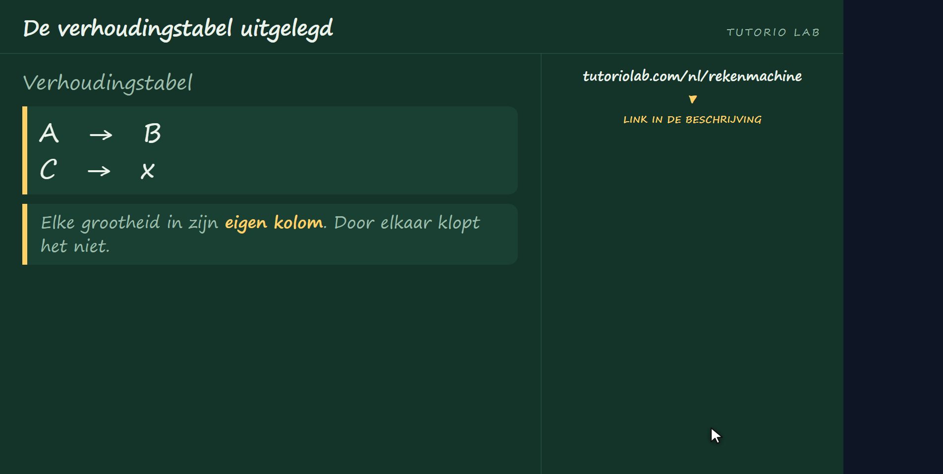 Hoe je hem opschrijft — De verhoudingstabel uitgelegd