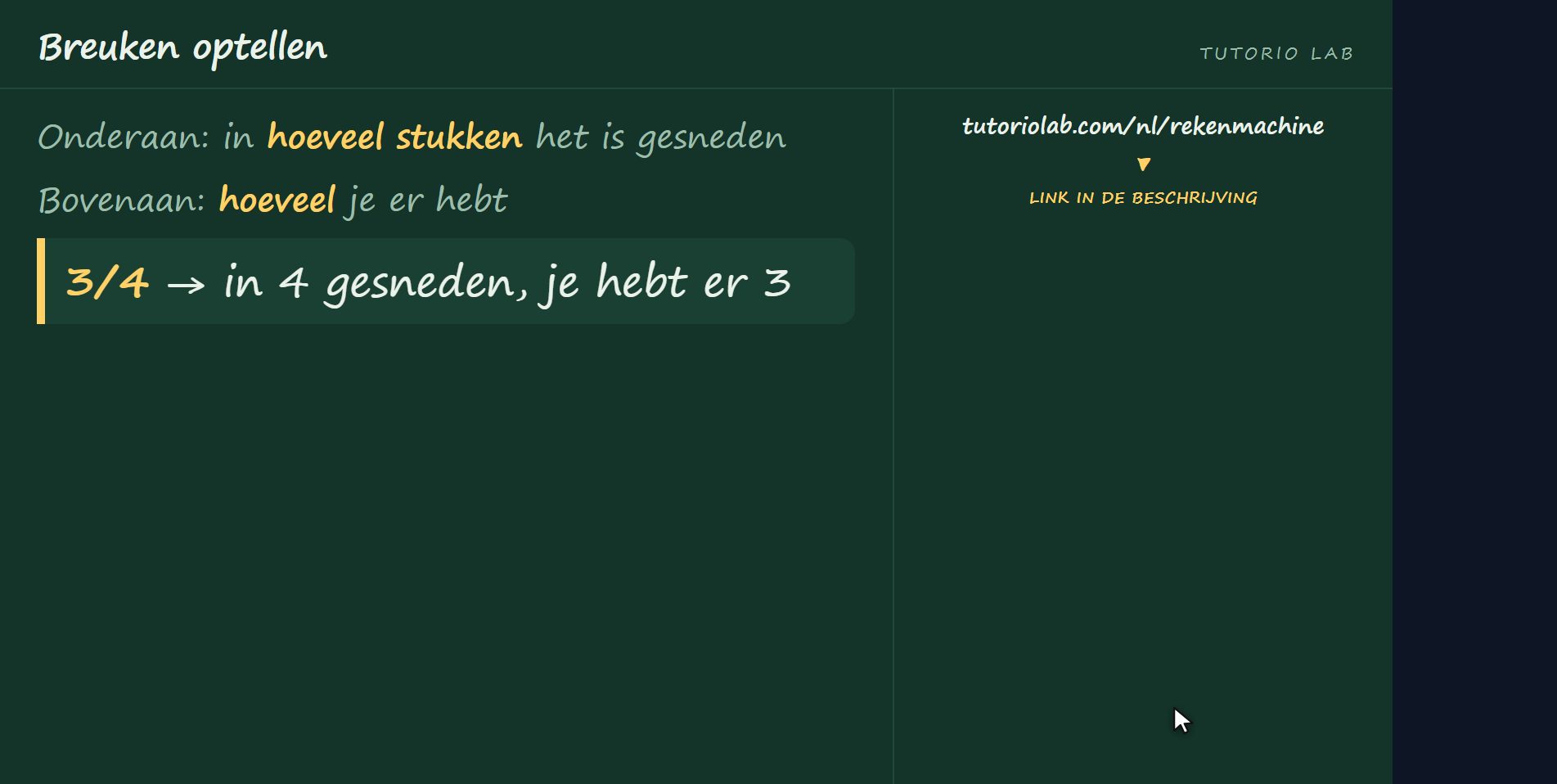 Wat een breuk is — Breuken optellen